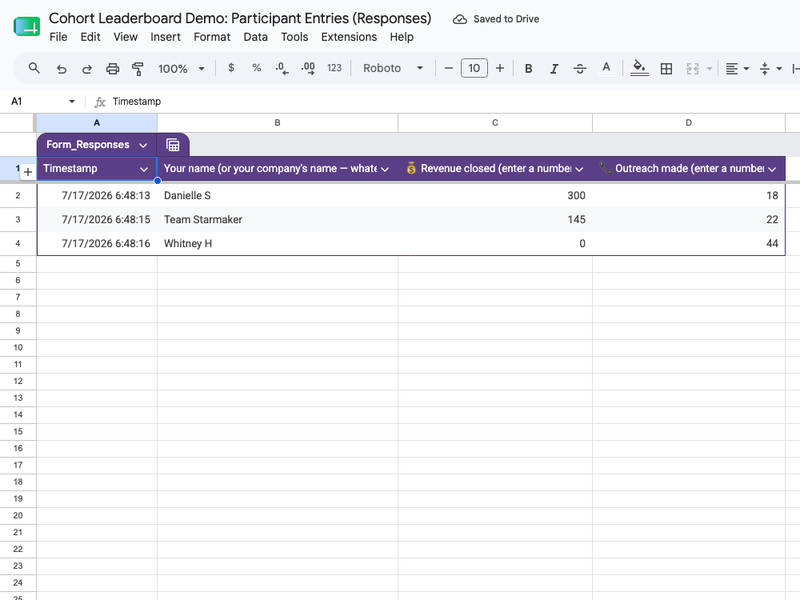 A Google Sheet with form responses landing as rows: names, revenue, and outreach numbers